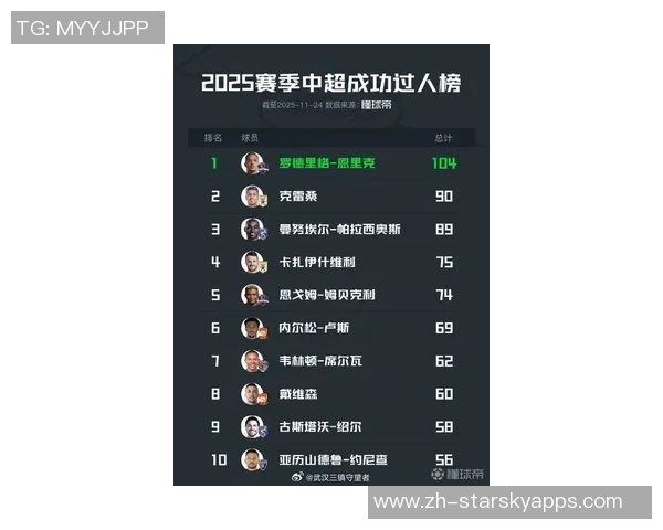 2025年德转球员信息浏览量排行榜揭晓C罗梅西亚马尔名列前茅
